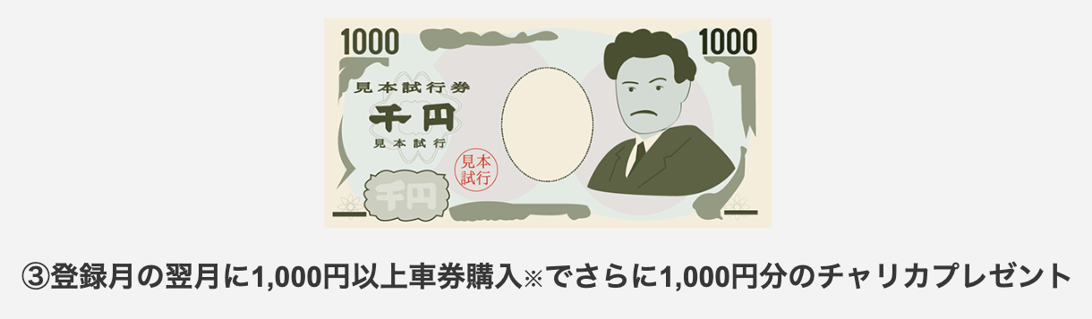 1,000円チャージで1,000円分のポイントがもらえる