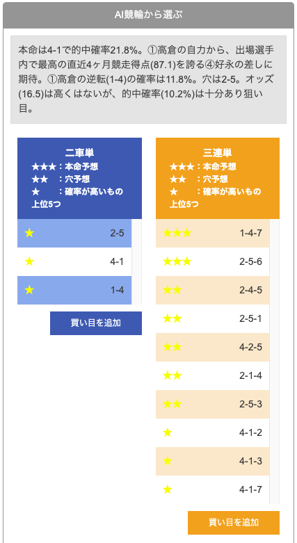 チャリロトのAI予想