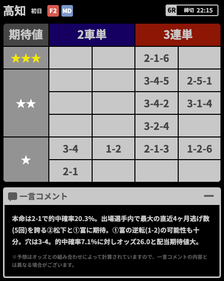 AI予想のコメント