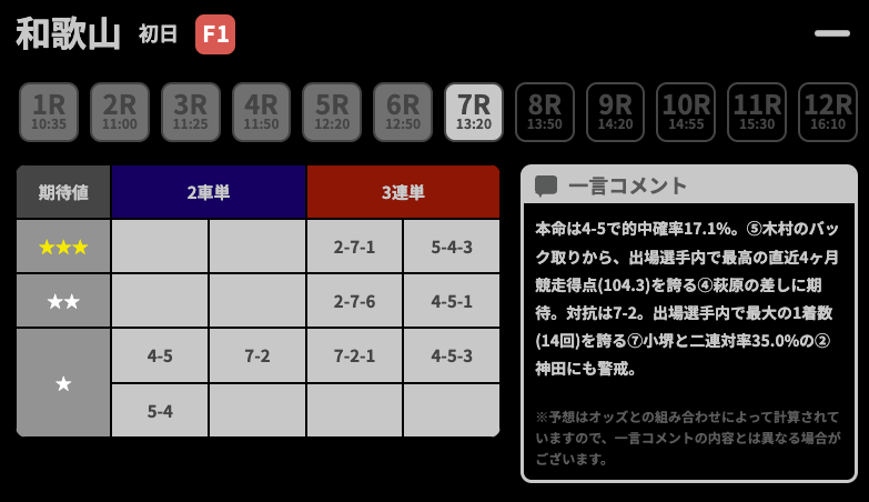 チャリロトのAI競輪